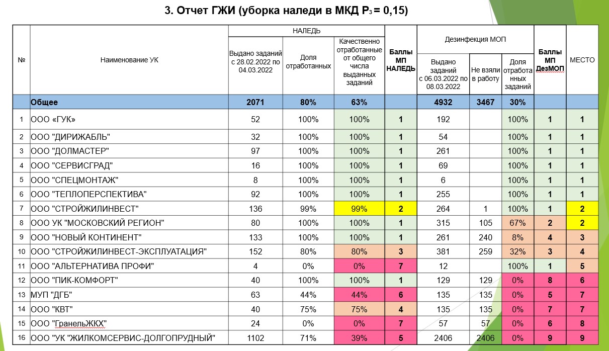 🏡ЖКХ - Официальный сайт администрации города Долгопрудный